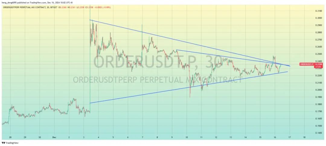 加密货币期权_分析加密货币的监管动态与市场预期：全球政策如何影响投资决策_加密货币政策