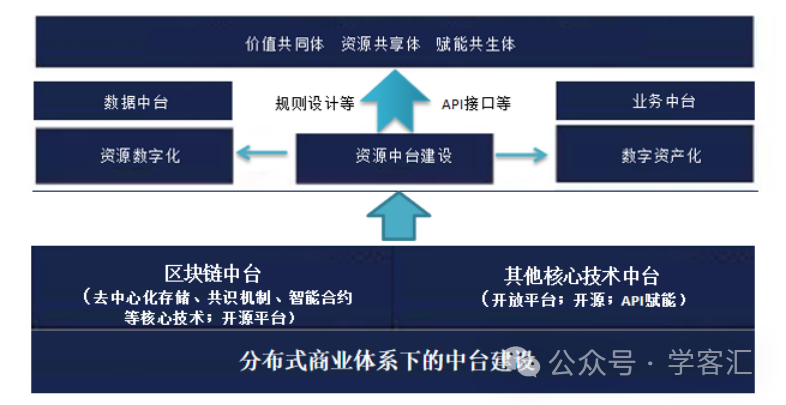 虚拟币流动性池_数字资产的流动性问题：虚拟货币如何影响交易成本与效率_虚拟币流动性什么意思