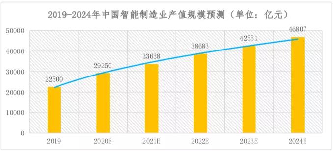 我国传统制造企业面临挑战，谈其数字化智能化转型见解