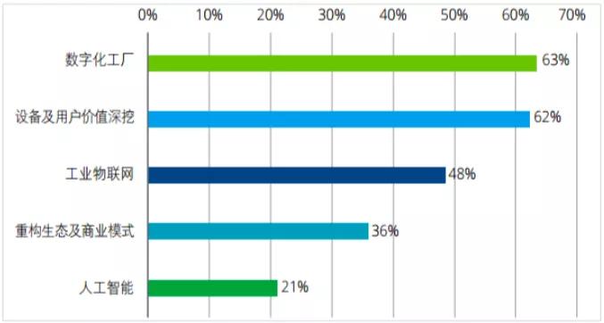 货币数字化趋势形成的大致原因_理解虚拟货币如何推动传统商业转型：从数字化到智能化的变革_数字货币改革方案