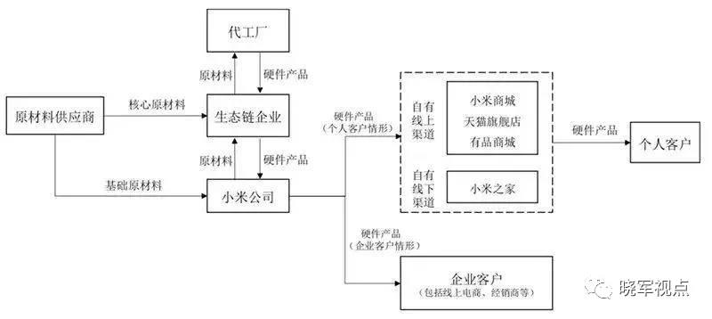 数字时代下，不同主体对数字化转型的多元理解