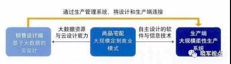 理解虚拟货币如何推动传统商业转型：从数字化到智能化的变革_货币数字化趋势形成的大致原因_数字化货币发展现状