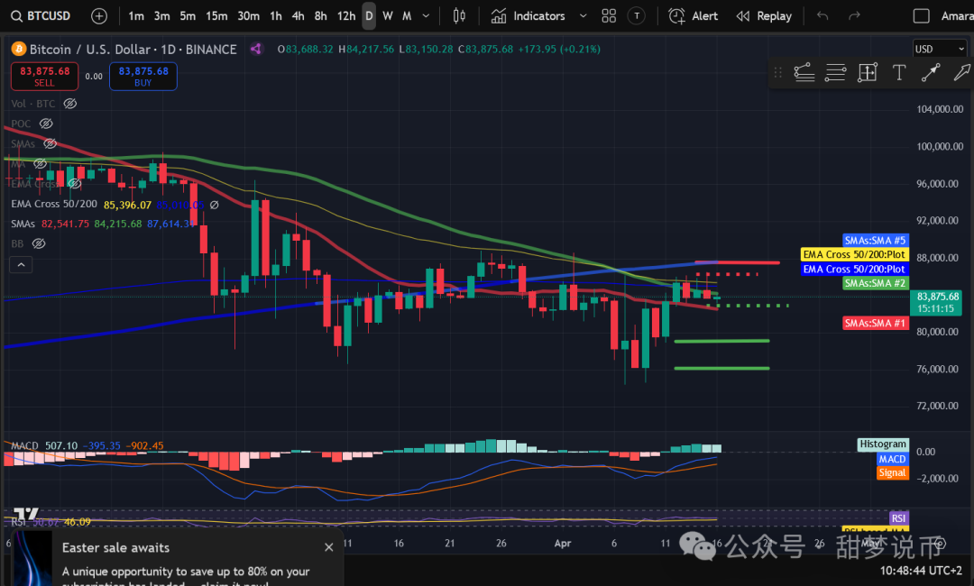 过去24小时加密货币市场暴跌，比特币以太坊等大幅下挫