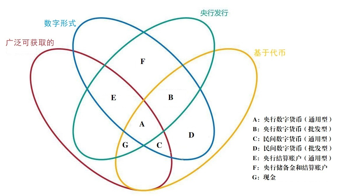 货币数字持续发展可行性研究_数字货币与可持续发展_货币数字化趋势
