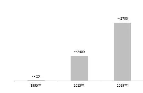 数字货币价格的司法鉴定_如何评估数字货币的社区参与度_如何评估数字货币的价值