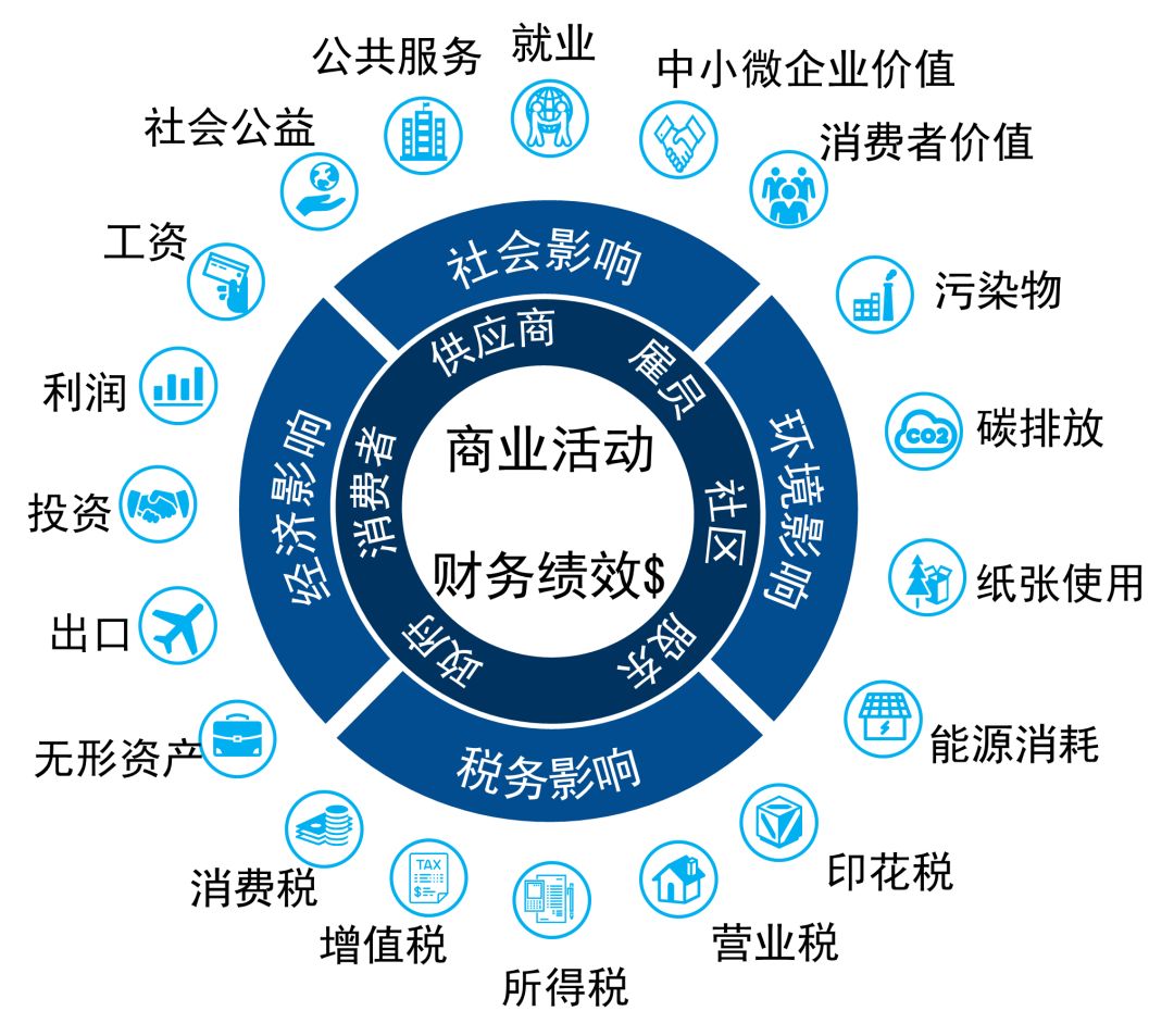 如何评估数字货币的价值_如何评估数字货币的社区参与度_数字货币价格的司法鉴定