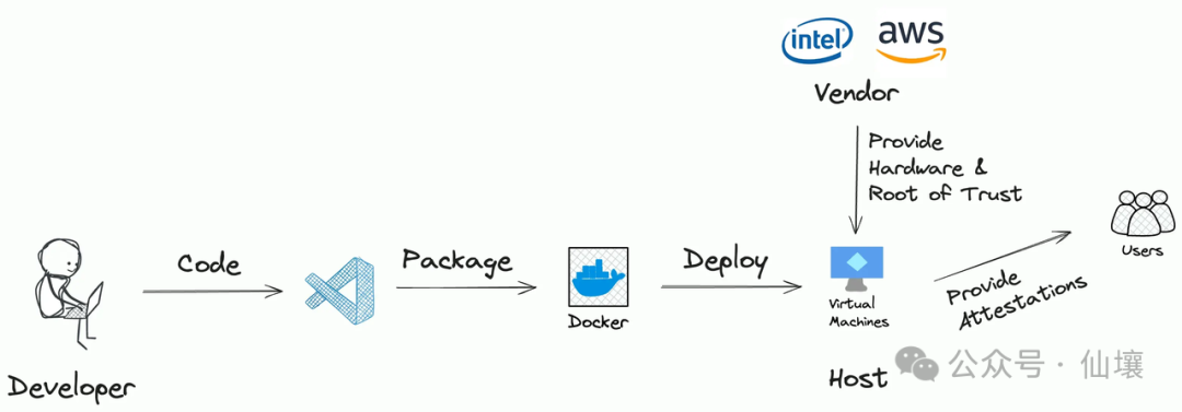 如何在以太坊网络中安全交易：最佳实践与注意事项_如何在以太坊网络中安全交易：最佳实践与注意事项_如何在以太坊网络中安全交易：最佳实践与注意事项