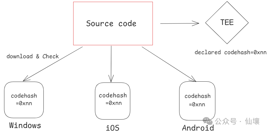 如何在以太坊网络中安全交易：最佳实践与注意事项_如何在以太坊网络中安全交易：最佳实践与注意事项_如何在以太坊网络中安全交易：最佳实践与注意事项