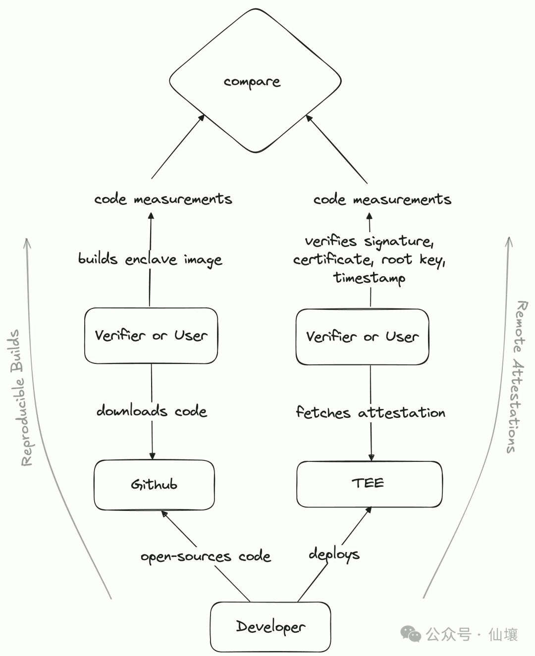 如何在以太坊网络中安全交易：最佳实践与注意事项_如何在以太坊网络中安全交易：最佳实践与注意事项_如何在以太坊网络中安全交易：最佳实践与注意事项
