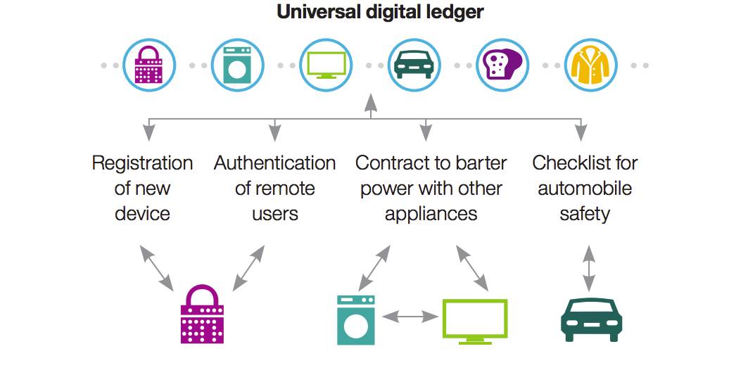 数字货币在医疗行业中的应用：如何提升数据安全与信息共享_关于医疗的数字货币_数字货币共享经济