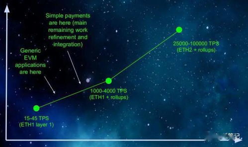 以太坊2024路线图：ERC-4337等关键升级如何提升可扩展性与用户体验