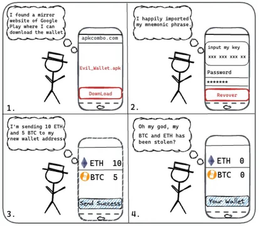 风险分级管控重要风险_避免安装风险：确认Trust钱包是从官方网站下载的重要性！_钱包商家app下载官方下载