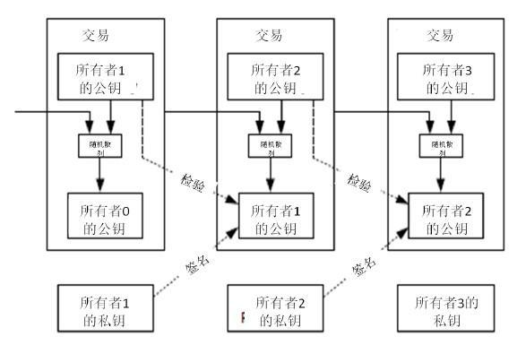 如何在Trust Wallet钱包中完成安全的转账与交易？_微信转账出现安全交易风险提示_您的资金安全转账汇款谨防诈骗