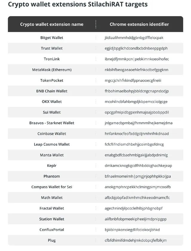2024年11月微软发现StilachiRAT恶意软件，功能危害全解析