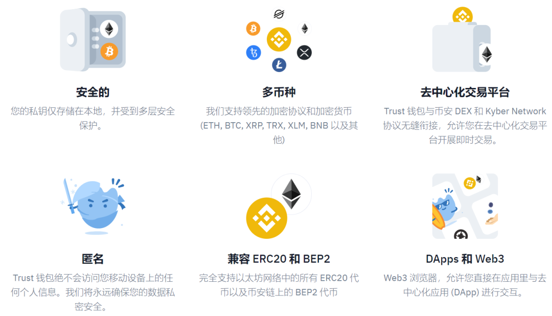 如何在Trust Wallet钱包中完成安全的转账与交易？_转账提示安全认证_您的资金安全转账汇款谨防诈骗