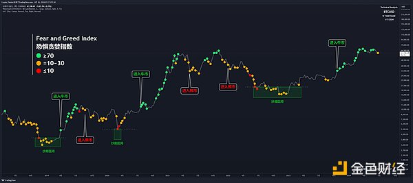 BTC跌破60000美元大关：市场情绪指数F&G如何影响交易决策？