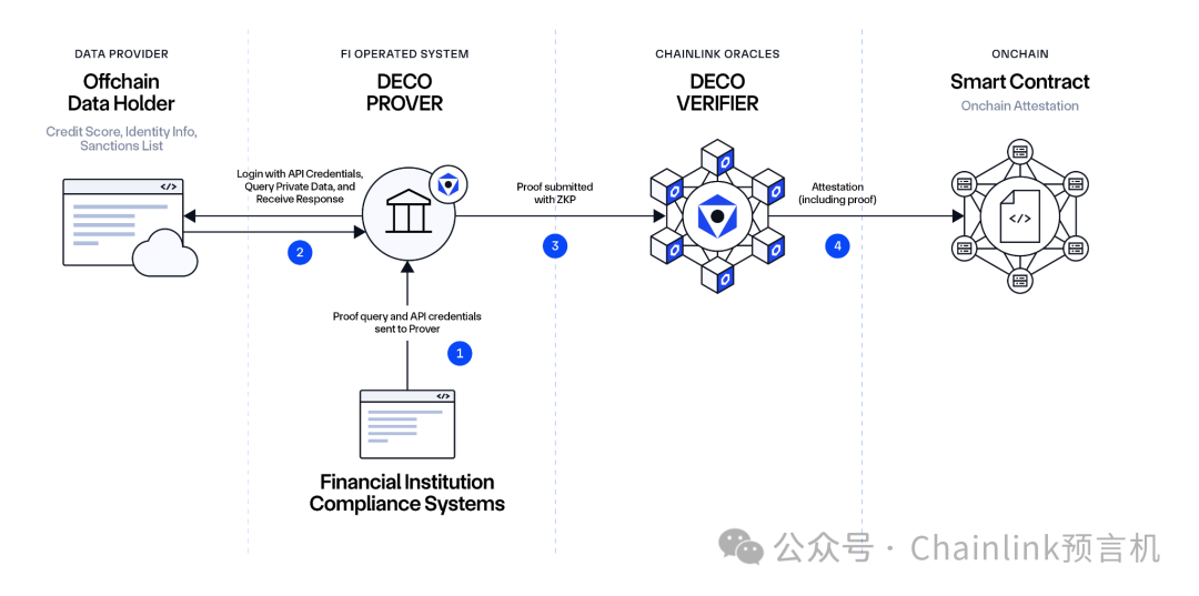2019年保障用户隐私_去中心化金融环境下的用户隐私保障_我国金融隐私泄露的主要类型