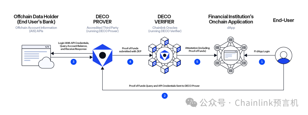 我国金融隐私泄露的主要类型_去中心化金融环境下的用户隐私保障_2019年保障用户隐私