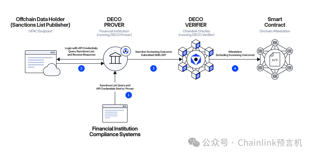 我国金融隐私泄露的主要类型_去中心化金融环境下的用户隐私保障_2019年保障用户隐私