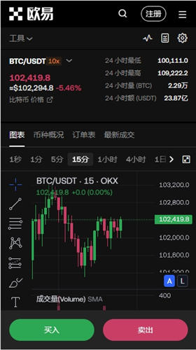 泰达币最近不稳定了_泰达币崩盘_泰达币交易所APP的实时警报设置 | 不错过市场动态