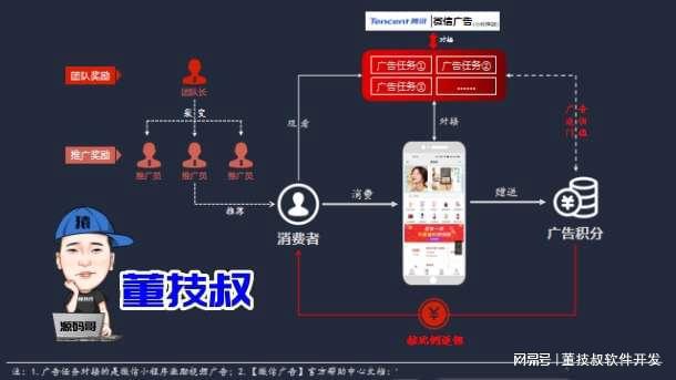 区块链广告模式_理解虚拟货币在广告行业中的应用：如何通过区块链提升广告效果_广告货币化