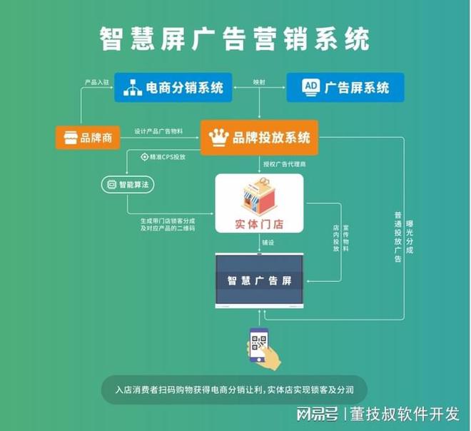 理解虚拟货币在广告行业中的应用：如何通过区块链提升广告效果_区块链广告模式_广告货币化