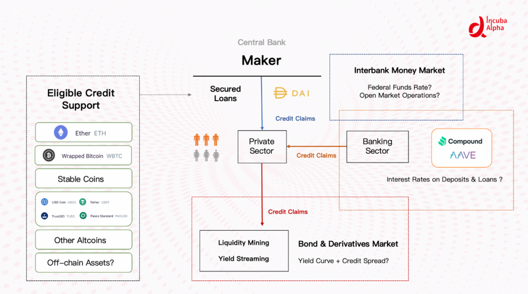 金融化机会参与中心投资利用吗_如何利用Trust Wallet参与去中心化金融（DeFi）项目的投资机会_金融化有何潜在风险
