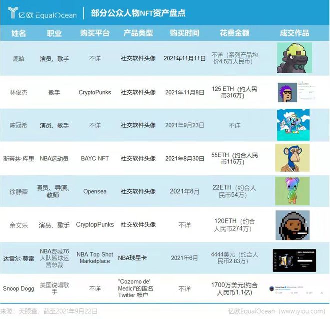 研究数字资产在艺术市场中的应用：NFT如何改变艺术创作与交易方式_艺术资产交易平台_艺术创作数字化