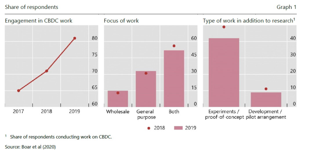 央行数字货币理论和实践探索_中央银行数字货币（CBDC）对全球货币体系的影响：未来金融的新格局_中央银行数字货币的运营体系