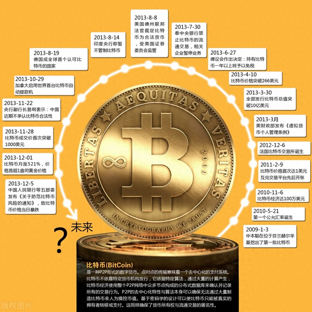 比特币与加密货币定义解析：货币、资产还是金融工具？