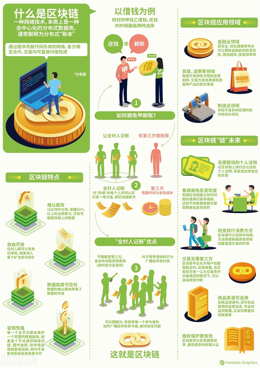 数字货币的去中心化特点_货币数字化形成的大致原因_货币数字化数字货币