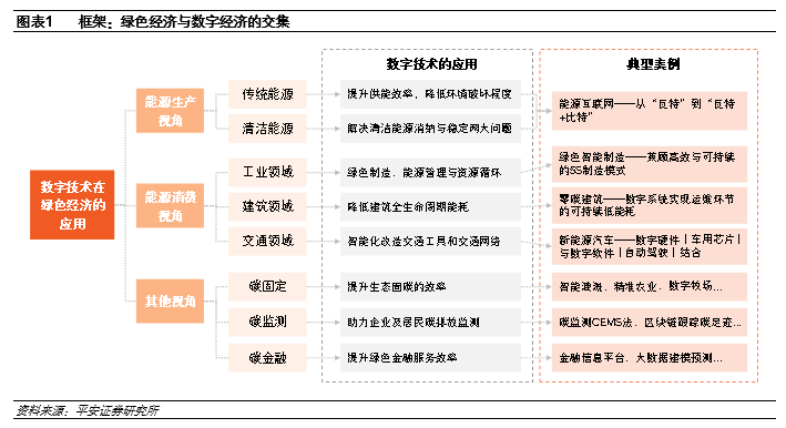 基于区块链的数字金融_区块链数字化货币_数字货币与环境可持续性：区块链如何推动绿色金融的实现