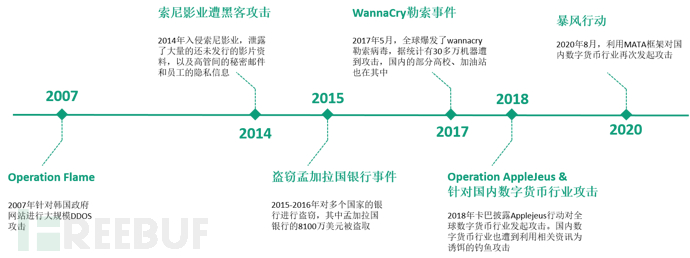 防范数字货币风险_分析数字货币使用中的社会工程攻击：防范与应对措施_数字货币陷阱防范措施