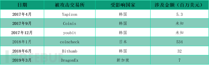 防范数字货币风险_分析数字货币使用中的社会工程攻击：防范与应对措施_数字货币陷阱防范措施
