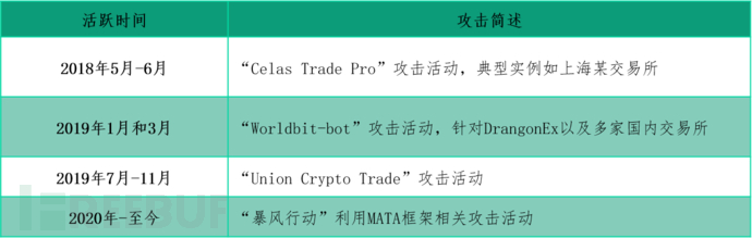 防范数字货币风险_数字货币陷阱防范措施_分析数字货币使用中的社会工程攻击：防范与应对措施