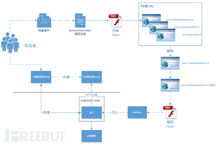 分析数字货币使用中的社会工程攻击：防范与应对措施_数字货币陷阱防范措施_防范数字货币风险
