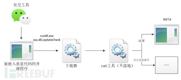 数字货币陷阱防范措施_防范数字货币风险_分析数字货币使用中的社会工程攻击：防范与应对措施