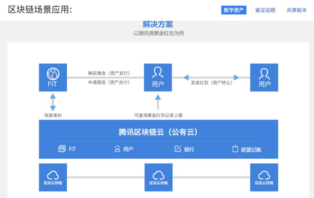 探索信任与安全性：Trust Wallet下载的重要性与应用_应用信任在哪_信任应用有什么危害吗