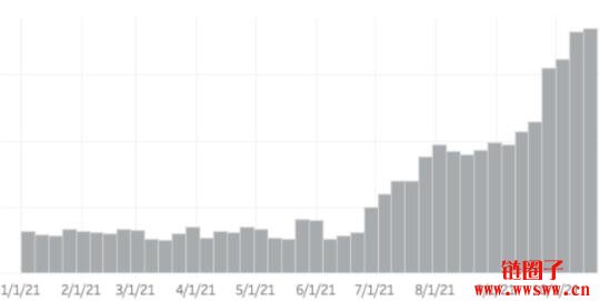 瑞波币（XRP）是什么？2023年瑞波币价格、市值及历史走势全解析