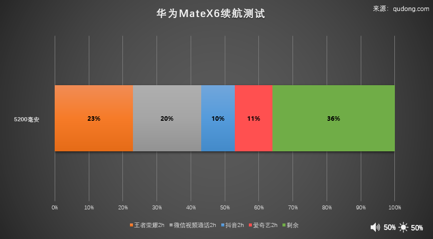 华为防呆设计_华为手机防护模式_华为手机的防护设计与日常使用体验
