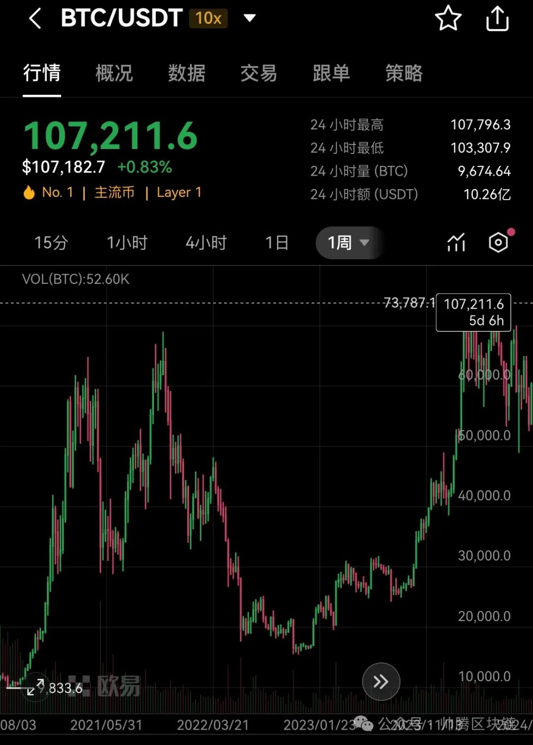 币圈交易30秒_如何在币圈十大交易所APP中进行快速交易 | 提升交易时效_币交易时间