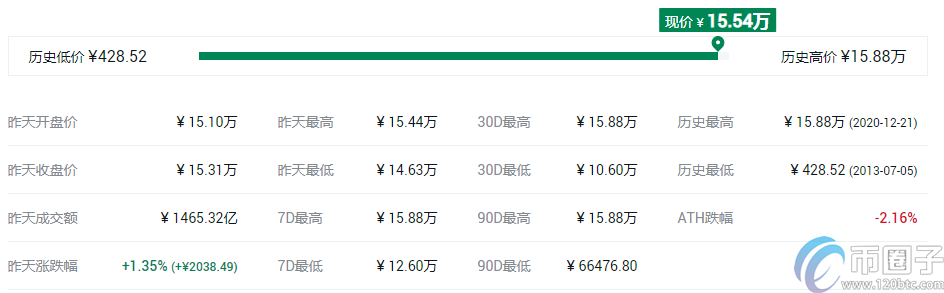 排名前十的主流币有哪些？比特币领衔，币圈投资者必看指南