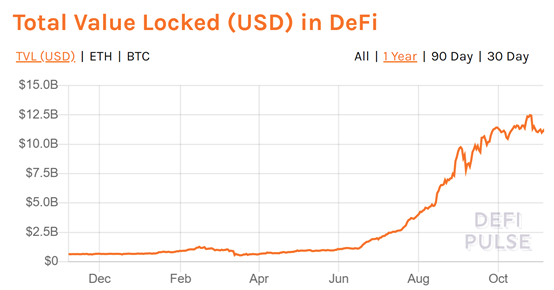 数字货币与传统金融的平行世界_数字货币与传统金融的平行世界_数字货币与传统金融的平行世界