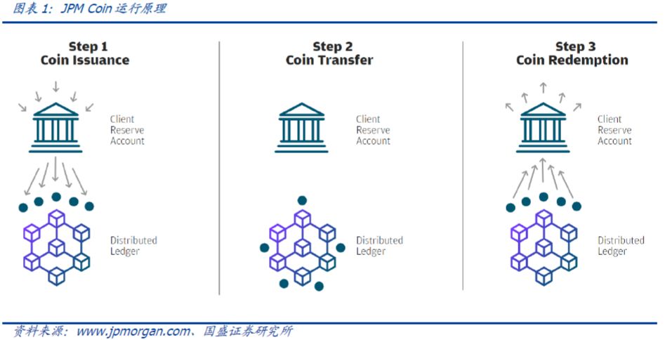 数字货币与传统金融的平行世界_数字货币与传统金融的平行世界_数字货币与传统金融的平行世界