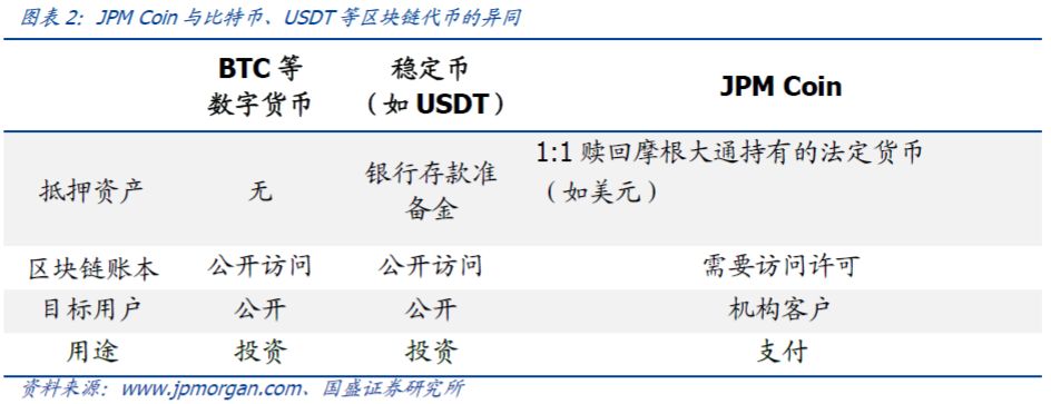 数字货币与传统金融的平行世界_数字货币与传统金融的平行世界_数字货币与传统金融的平行世界