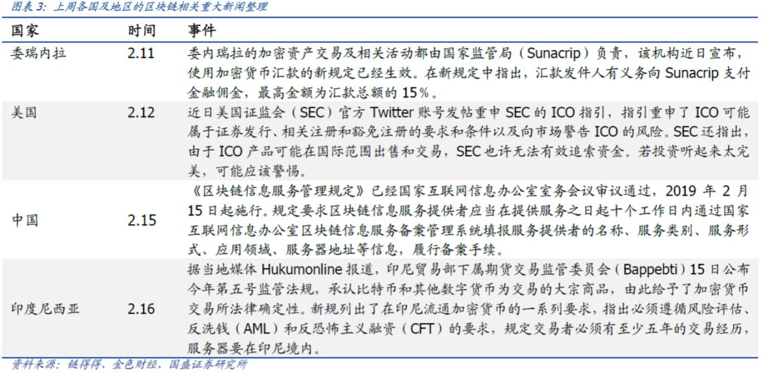 数字货币与传统金融的平行世界_数字货币与传统金融的平行世界_数字货币与传统金融的平行世界