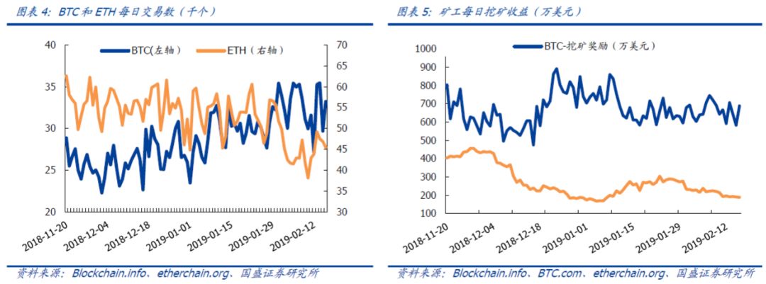 数字货币与传统金融的平行世界_数字货币与传统金融的平行世界_数字货币与传统金融的平行世界