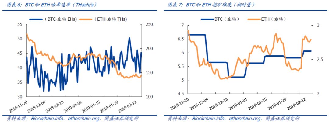 数字货币与传统金融的平行世界_数字货币与传统金融的平行世界_数字货币与传统金融的平行世界
