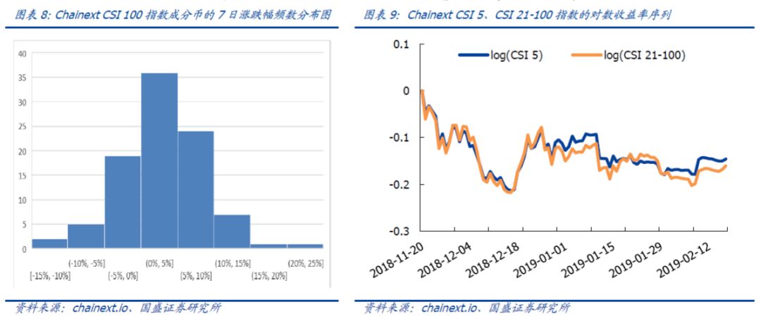 数字货币与传统金融的平行世界_数字货币与传统金融的平行世界_数字货币与传统金融的平行世界