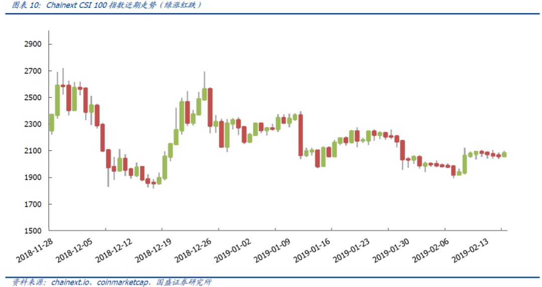 数字货币与传统金融的平行世界_数字货币与传统金融的平行世界_数字货币与传统金融的平行世界